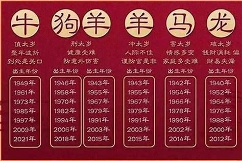 2024年是什麼生肖年|2024年是属什么年 2024年是甲辰龙年